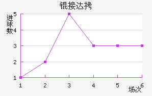 �Ӵ���������������