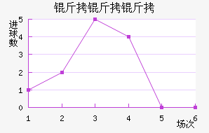 �����ؽ�������������