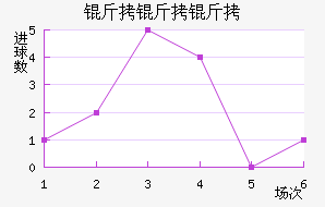 ����������˹��������������