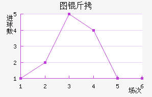 ͼ����������������