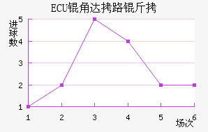 ECU�Ǵ�·�ս�������������