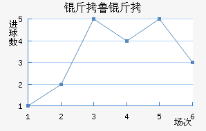 ��³�ս�������������