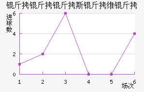 ������˹��ά�ǽ�������������