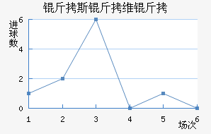 ��˹��ά�ؽ�������������