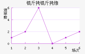 ����ά�ǽ�������������