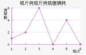 �����ɵ½�������������