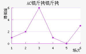 AC������������������
