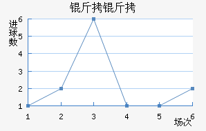 �����ղ���ͷ��������������