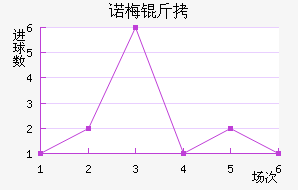 ŵ÷�����Ƚ�������������