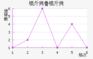 ��³�ս�������������