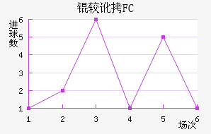 �϶�FC��������������