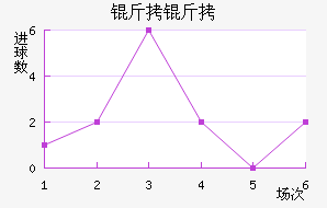 ���Ľ�������������