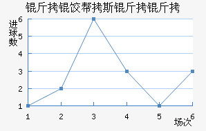 ���Ȱ�˹������������������