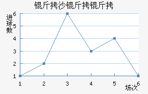 ��ɳ���Ž�������������