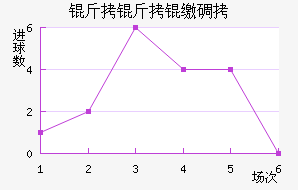 �����ɵ½�������������