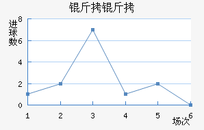 ���ն������Ľ�������������