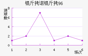 ��ŵ��96��������������