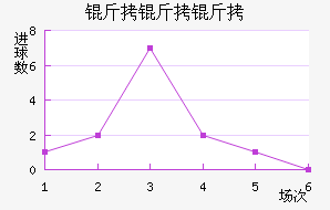 �����ɴ�CF��������������