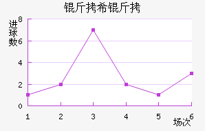 ��ϣ����������������