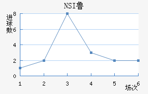 NSI³��ά�˽�������������