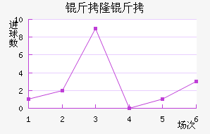 ��¡�±Ƚ�������������