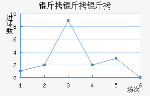 �������׽�������������