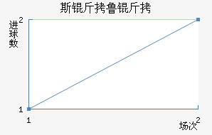 FC˹��³�ӽ�������������