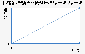 �϶��Ͷ�B�ӽ�������������