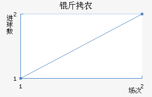 ��ũ��������������