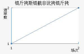 ��˹�طǶ��½�������������