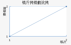 ���ض���������������