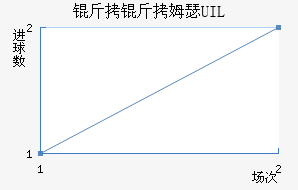 ����ķɪ UIL��������������