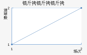 �����ӽ�������������