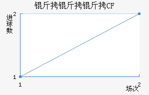 ������CF��������������