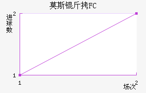 Ī˹����������������