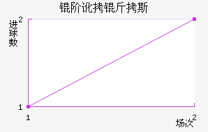 �׶���˹��������������