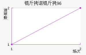 ��ŵ��96��������������
