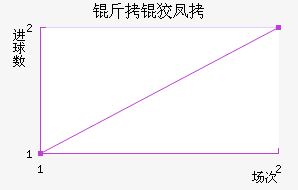 ���Ʒ��������������