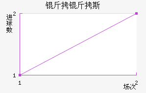 ����˹��������������