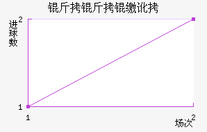 �����ɶٽ�������������