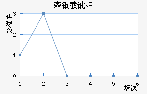 ɭ�ض����ǽ�������������