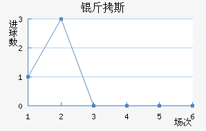 ��˹��������������