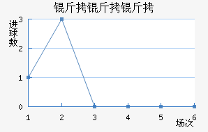 �����ǽ�������������