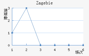 Zag ebie��������������