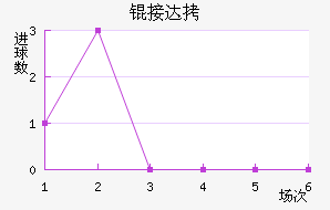 �Ӵ���������������