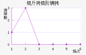 ���׵���������������