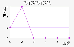 ������������������