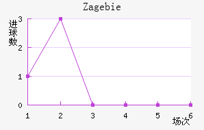 Zag ebie��������������