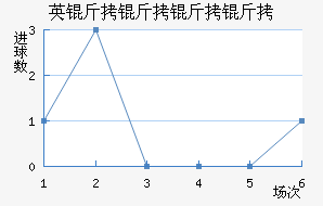 Ӣ���������������������