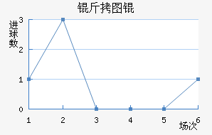 ��ͼŵ��������������